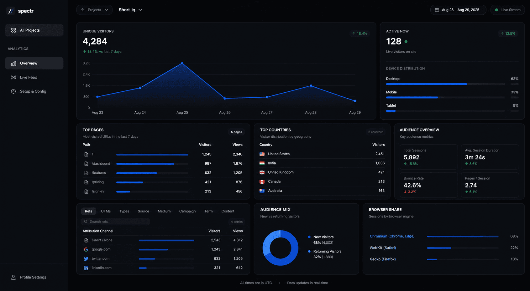 Spectr Dashboard Preview
